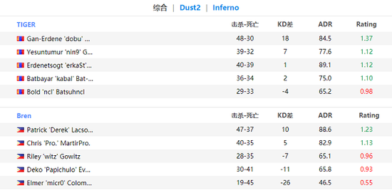 2025年KPL年度总决赛将在北京鸟巢创下历史新纪录
