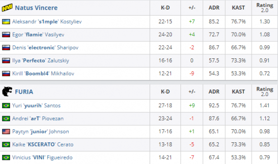 24冠军赛决赛获体育艾美奖杰出电竞赛事报道荣誉